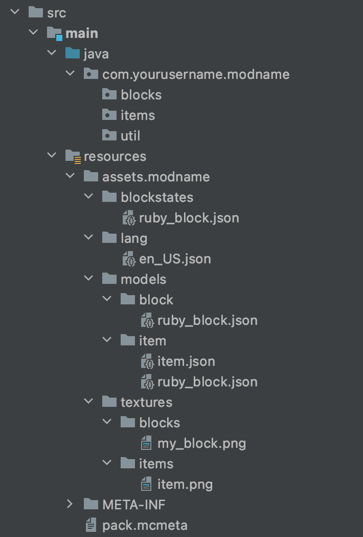 folder structure