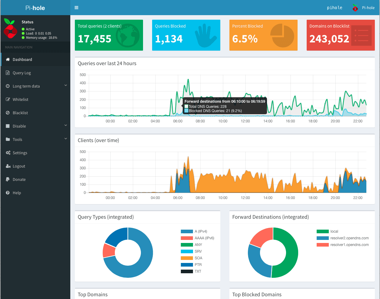 PiHole Web GUI